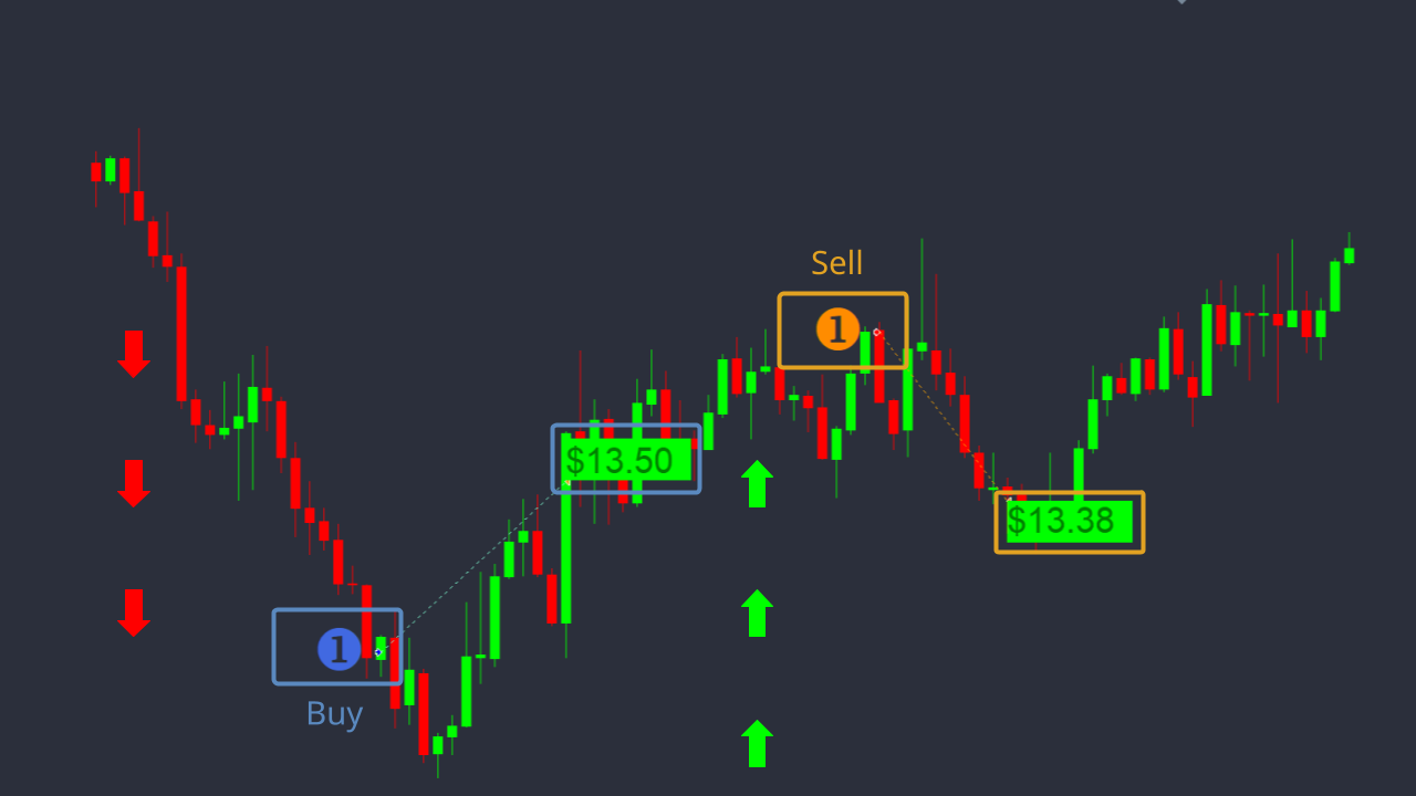 Trade Opening