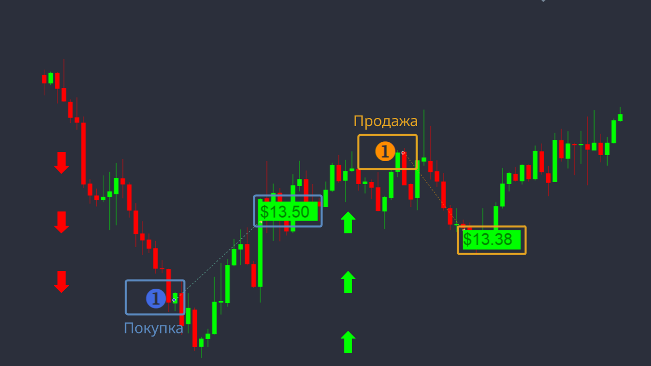 Trade Opening