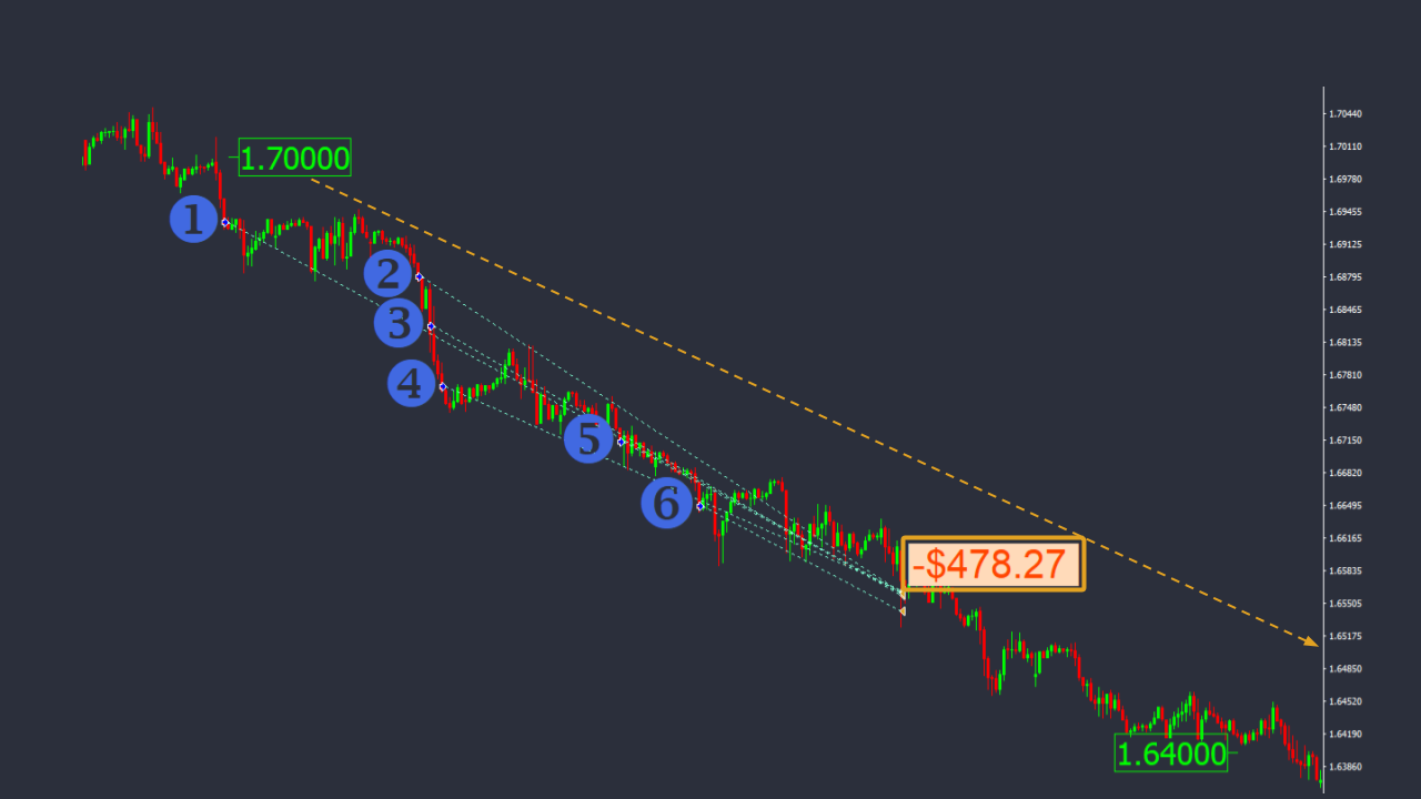 Closing at stop-loss