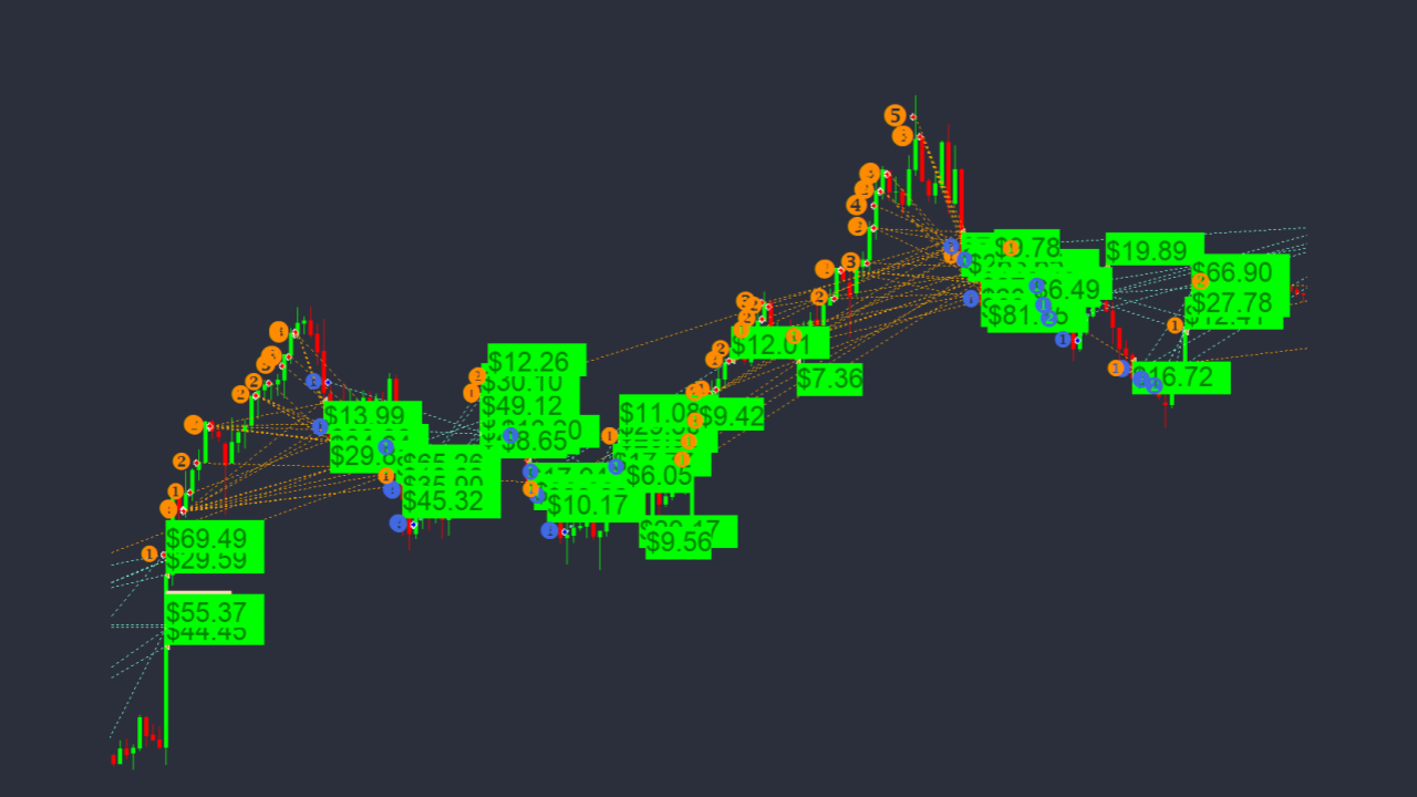 Multi-algorithmic trading