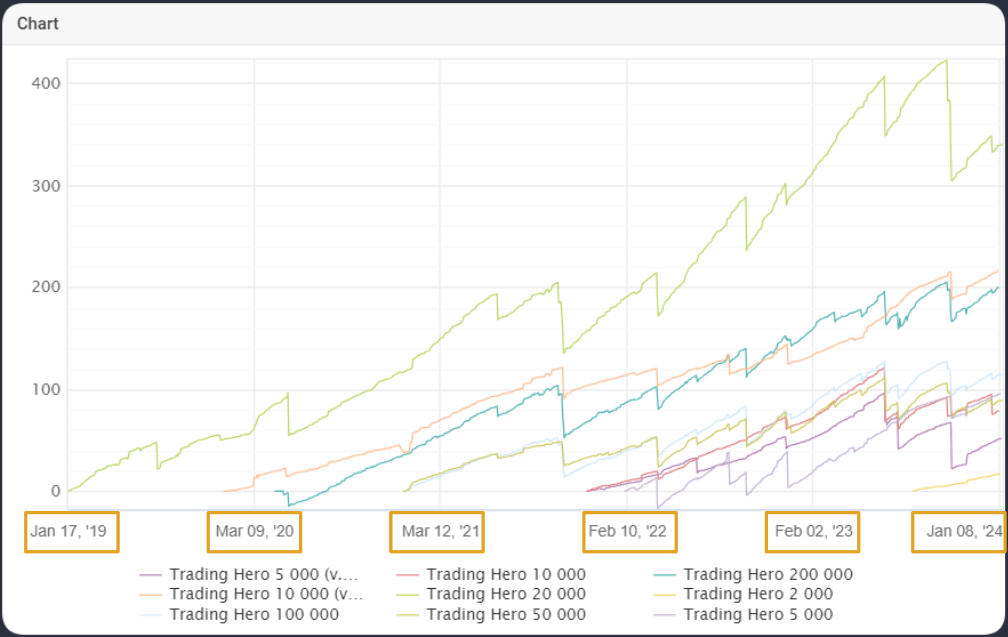 charts